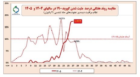 ندای لرستان
