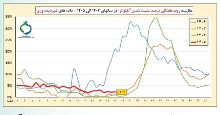 ندای لرستان