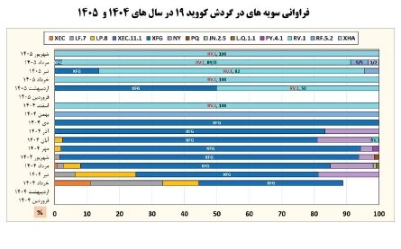 ندای لرستان
