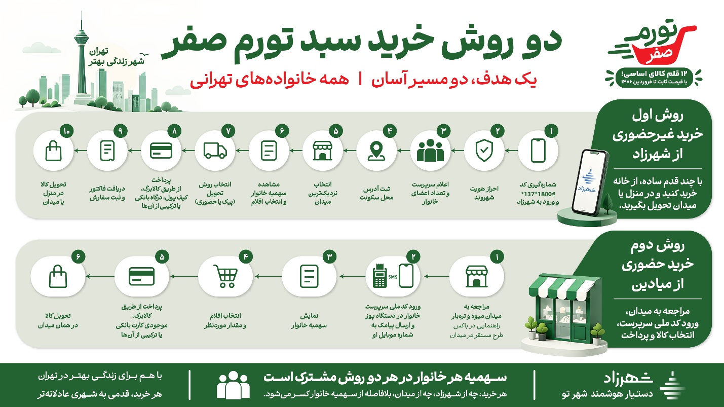 ندای لرستان