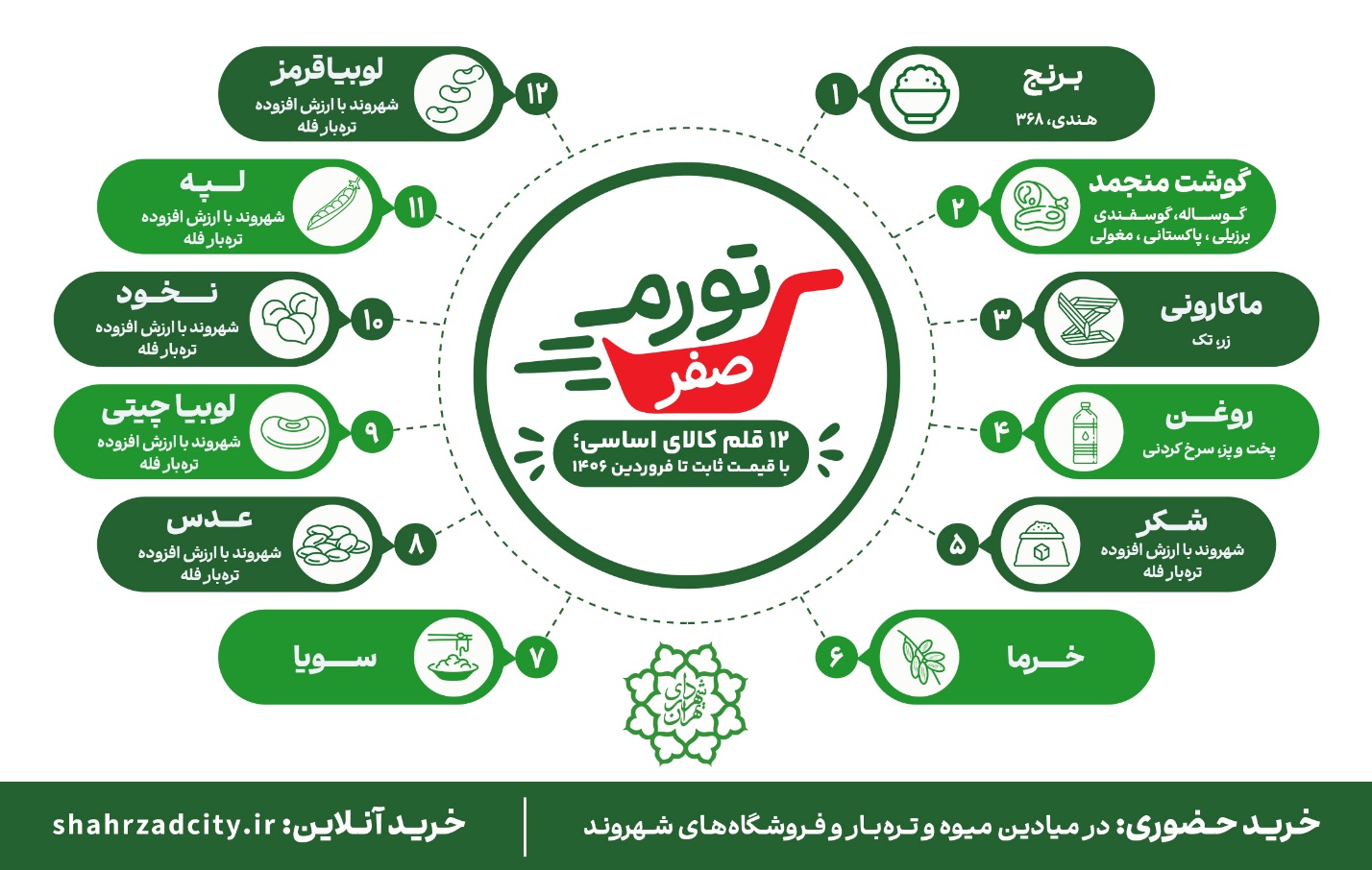 ندای لرستان
