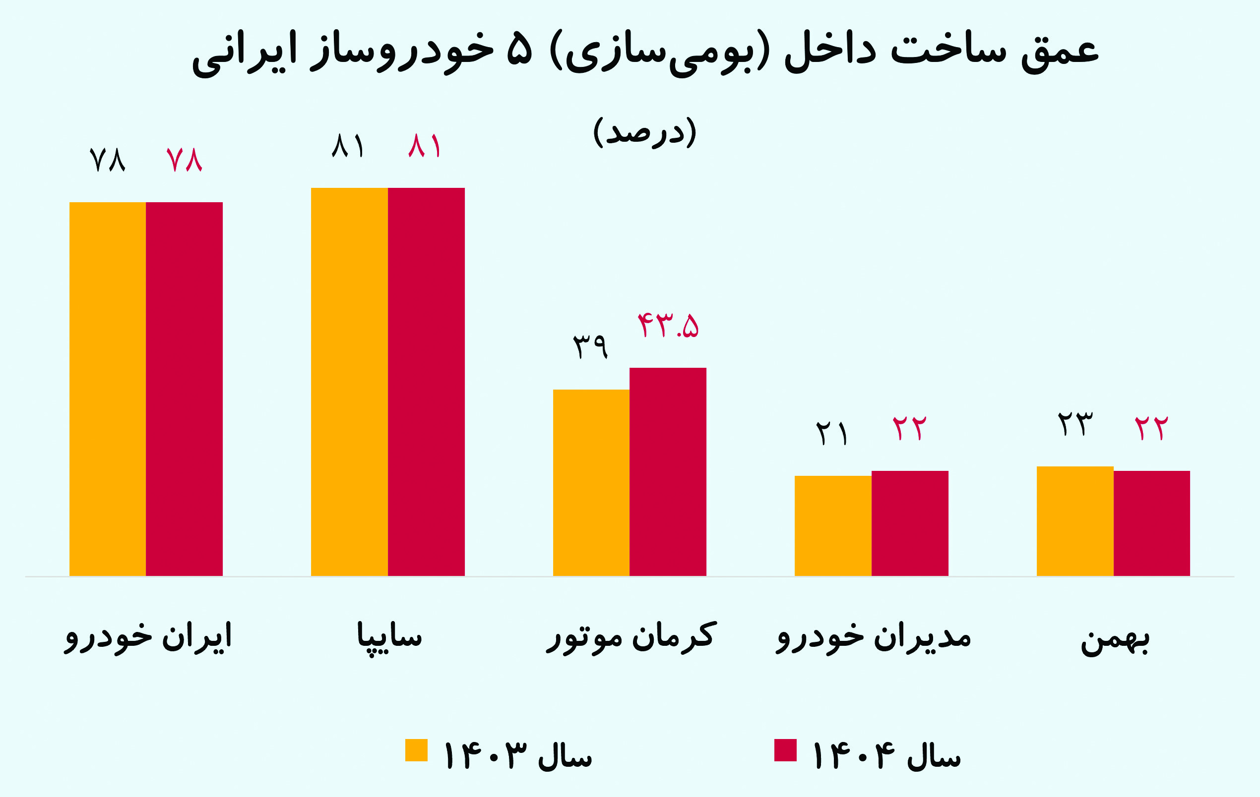 ندای لرستان