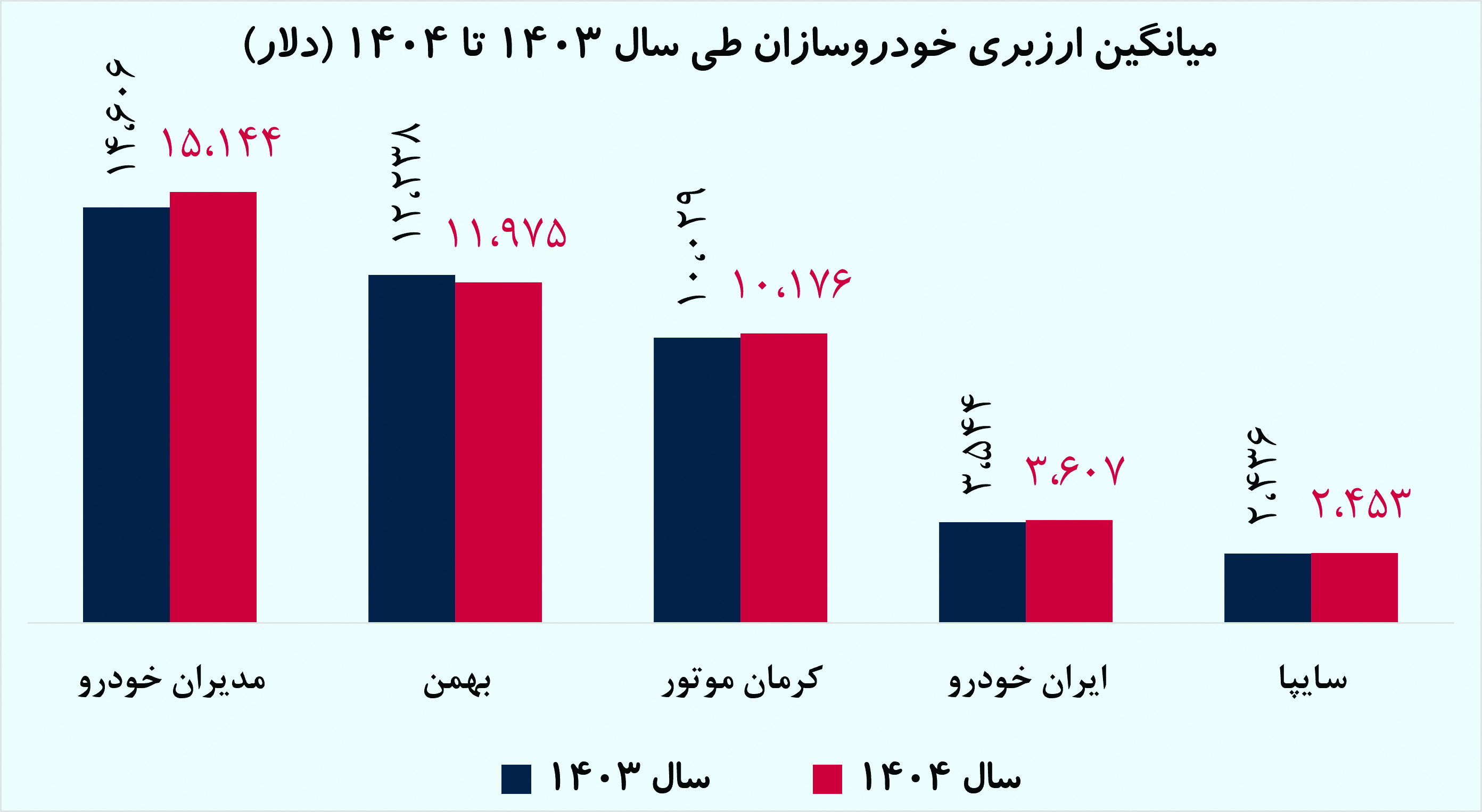 ندای لرستان