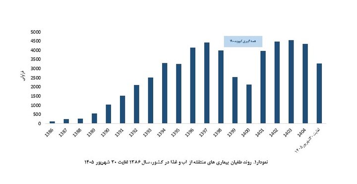 ندای لرستان