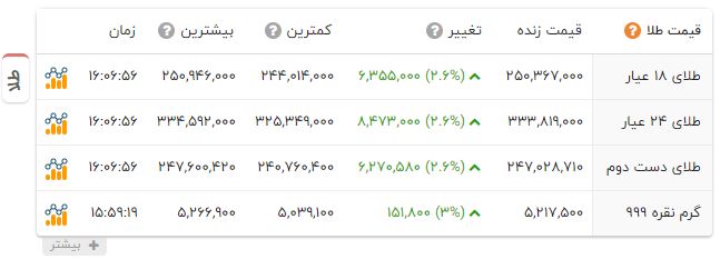ندای لرستان