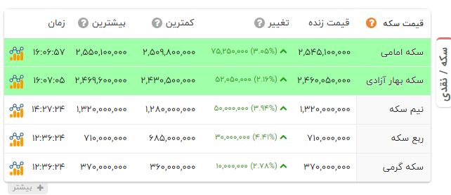 ندای لرستان