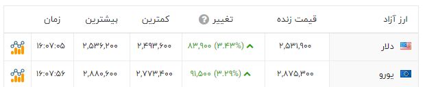ندای لرستان
