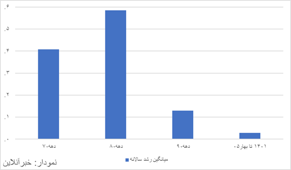 ندای لرستان