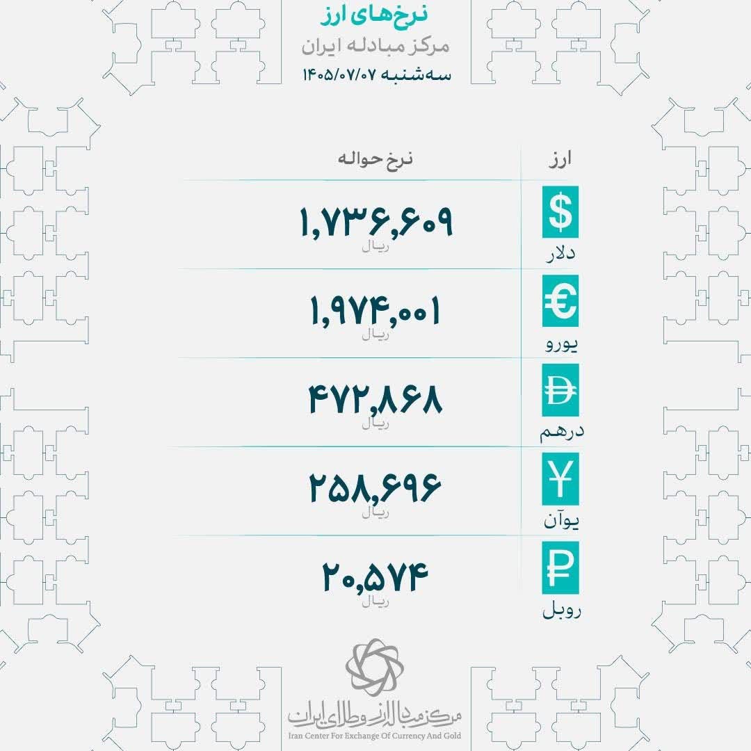 ندای لرستان