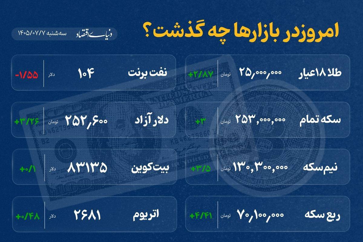 ندای لرستان