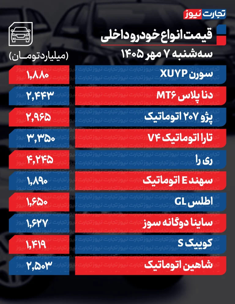ندای لرستان