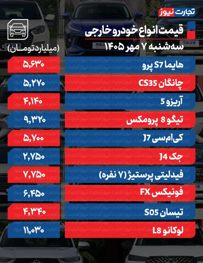 ندای لرستان
