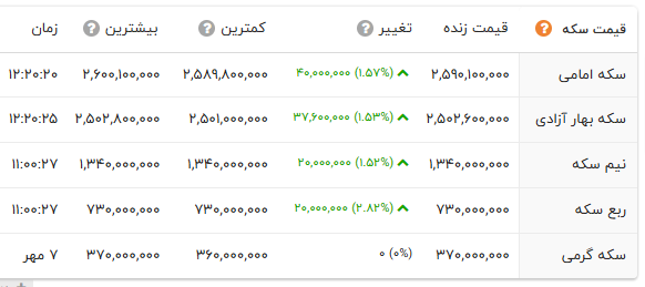 ندای لرستان
