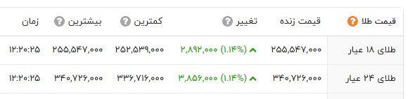 ندای لرستان