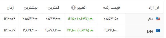 ندای لرستان