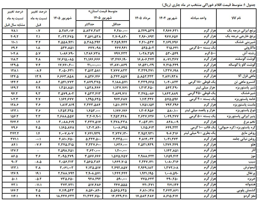 ندای لرستان