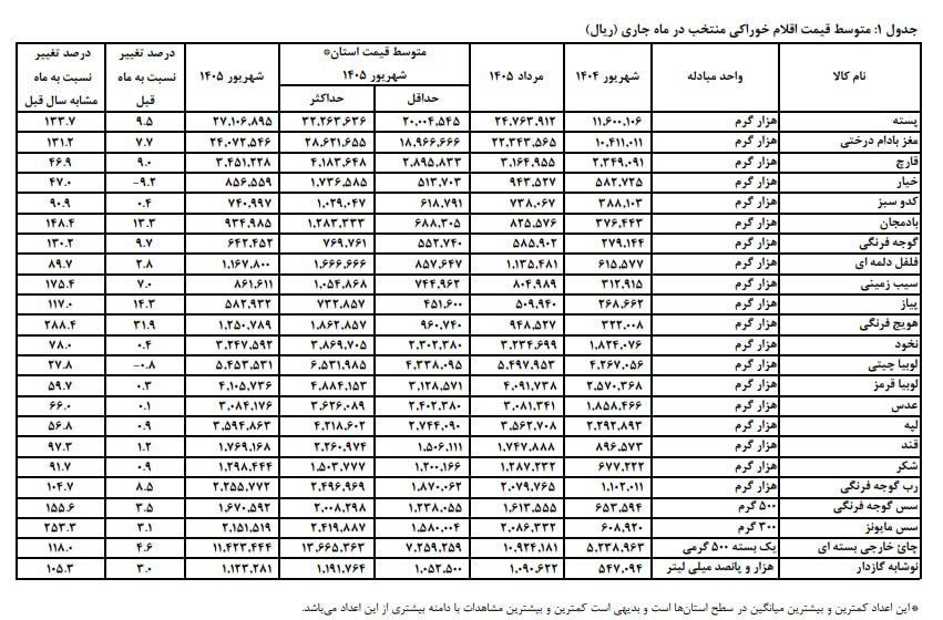 ندای لرستان