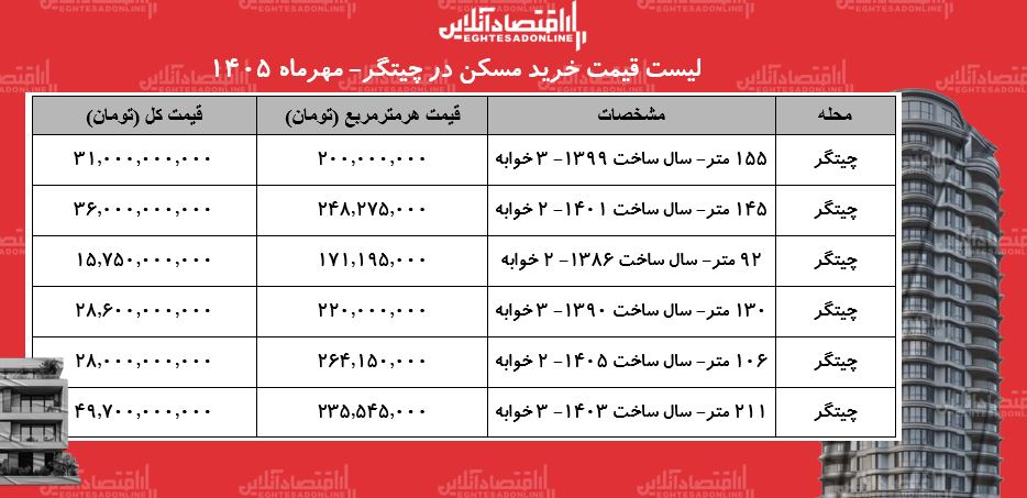 ندای لرستان