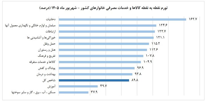 ندای لرستان