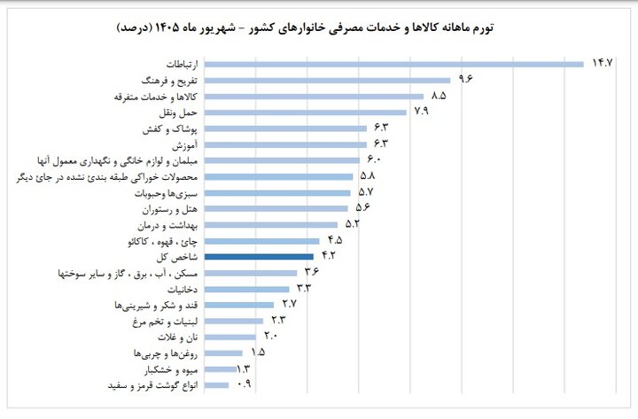 ندای لرستان