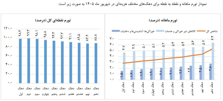 ندای لرستان