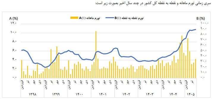 ندای لرستان