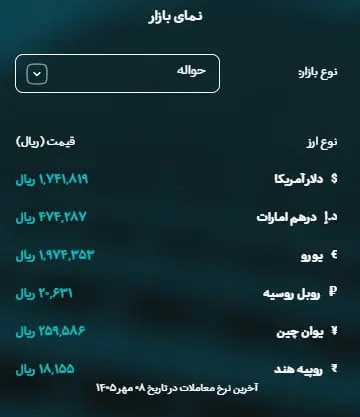 ندای لرستان