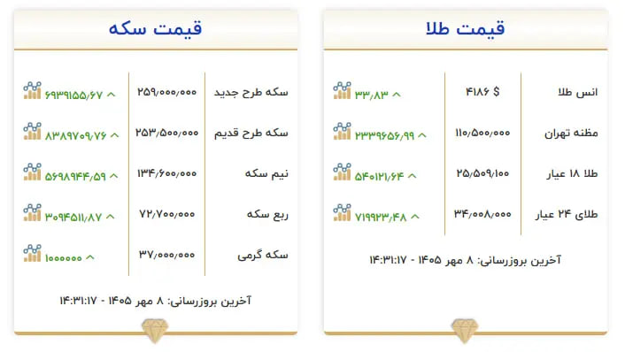 ندای لرستان