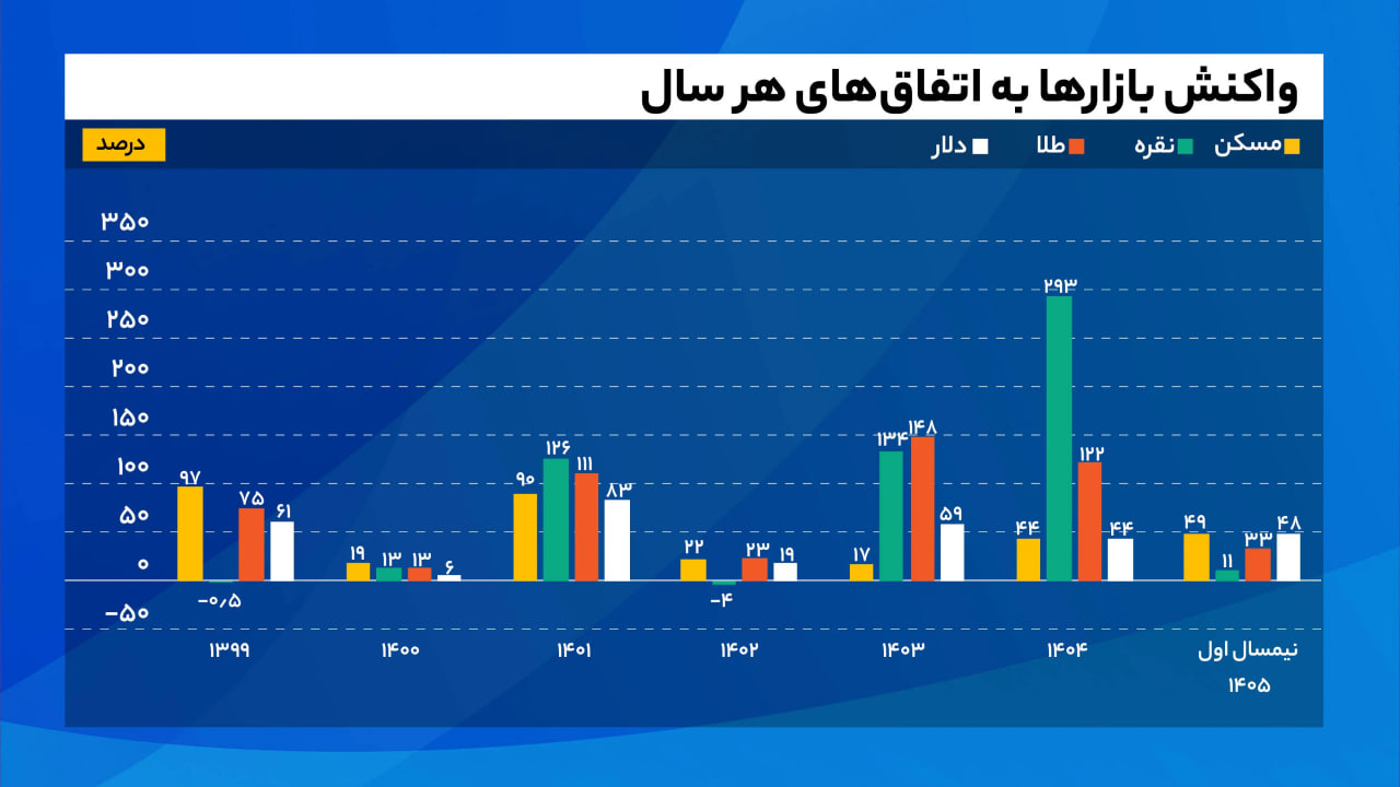 ندای لرستان