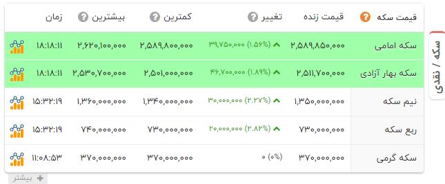 ندای لرستان