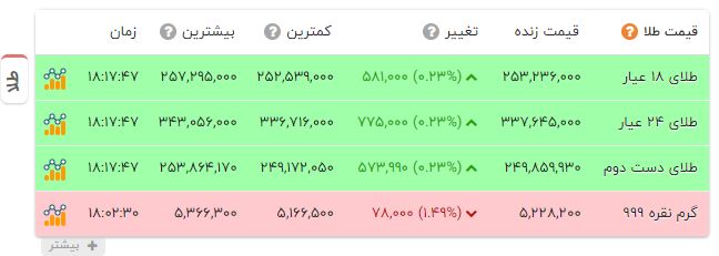 ندای لرستان