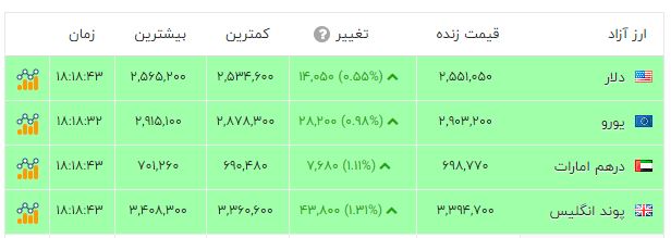 ندای لرستان