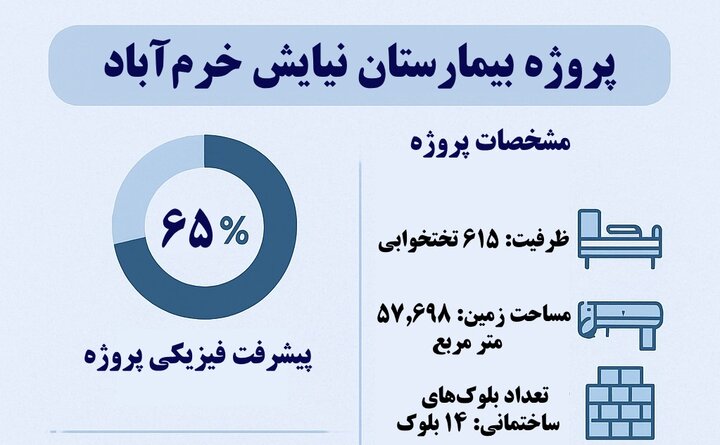 ندای لرستان