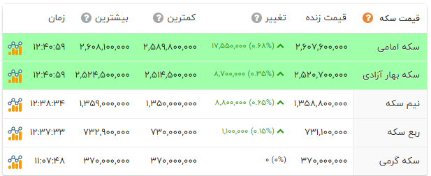 ندای لرستان