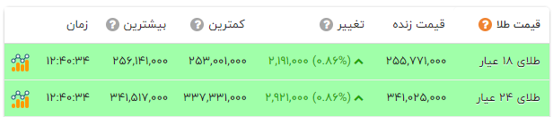 ندای لرستان