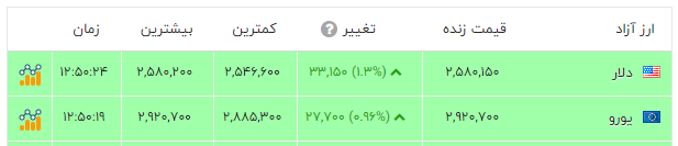 ندای لرستان