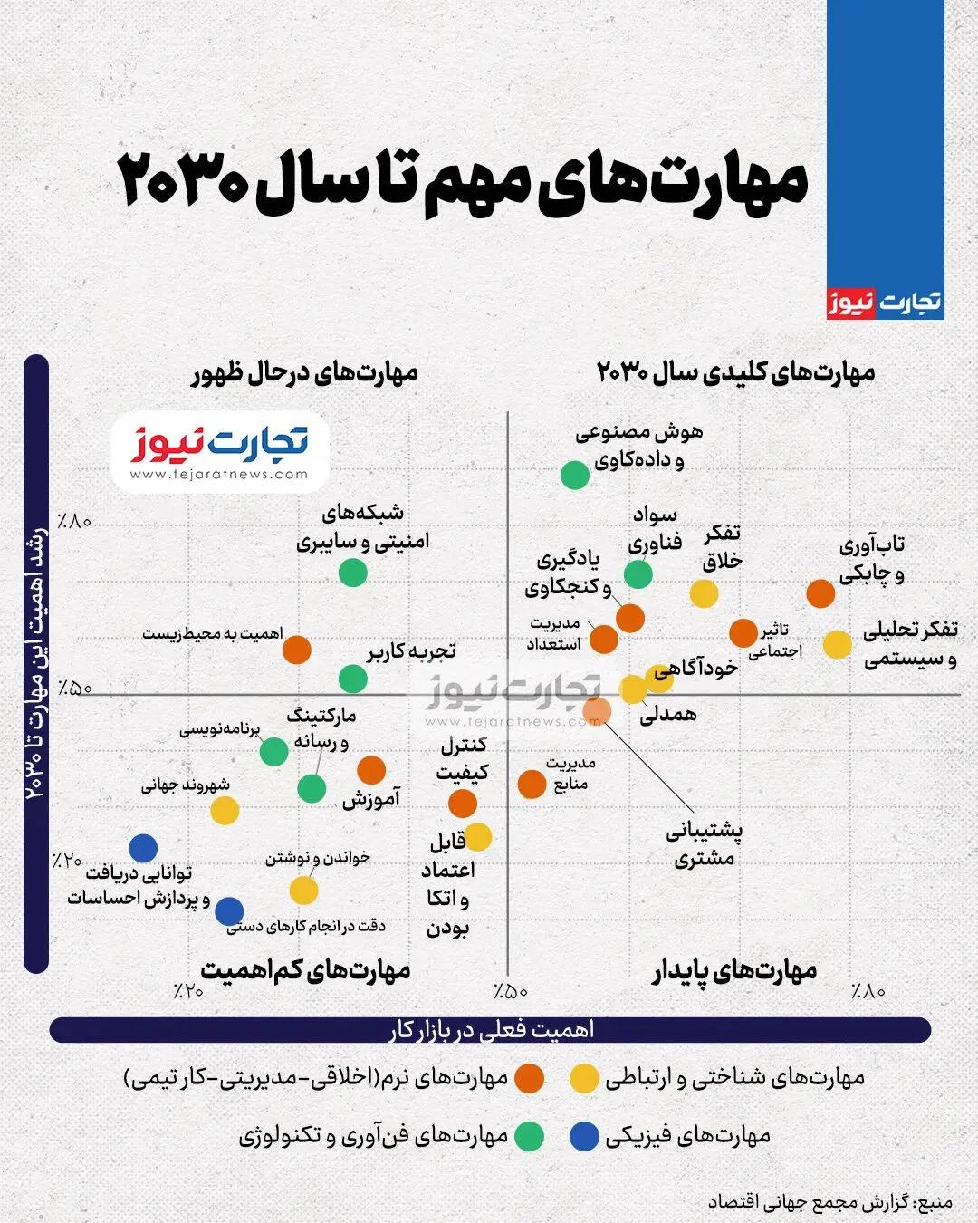 ندای لرستان