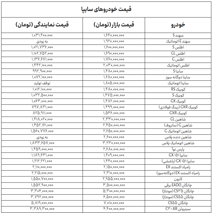 ندای لرستان