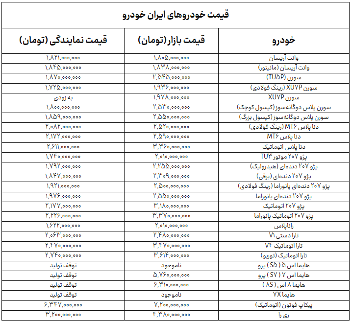 ندای لرستان