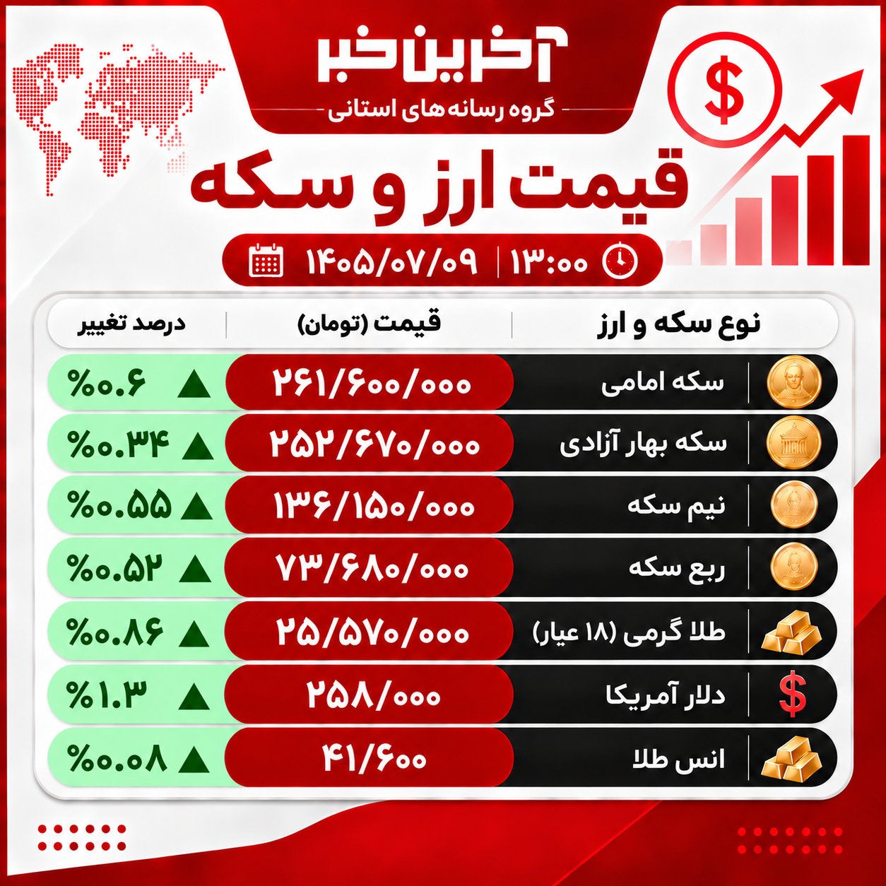 ندای لرستان