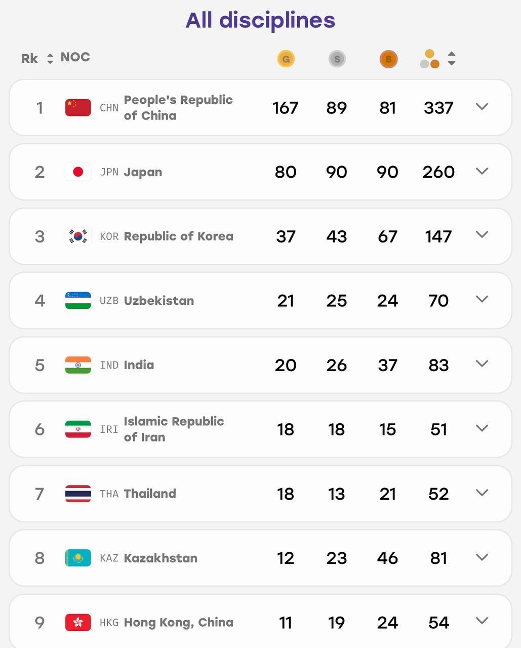 ندای لرستان