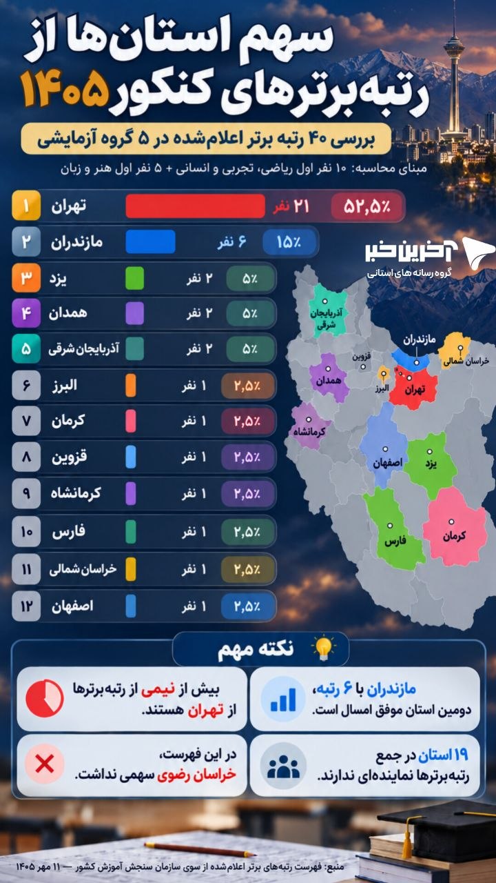 ندای لرستان