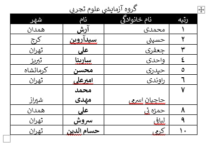 ندای لرستان
