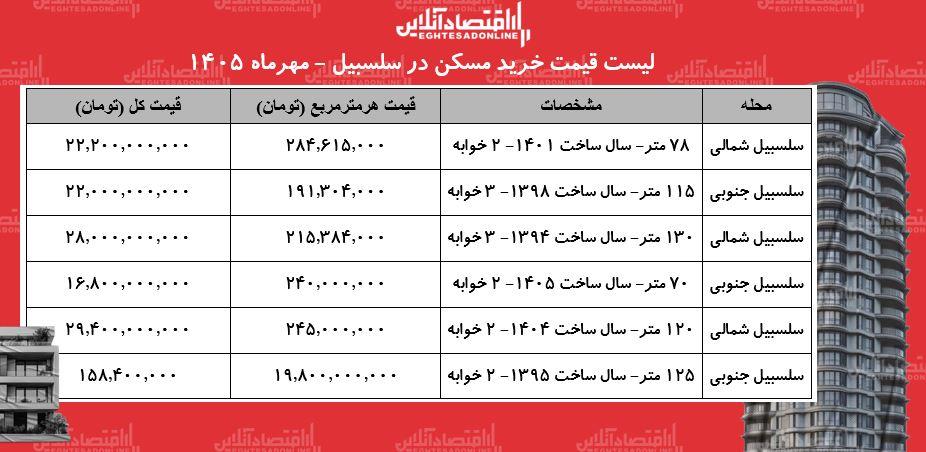 ندای لرستان
