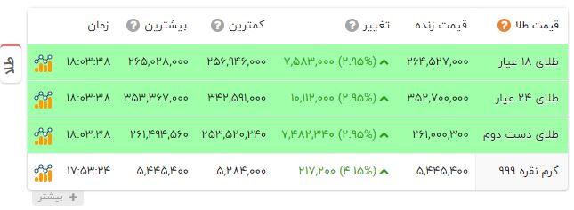 ندای لرستان