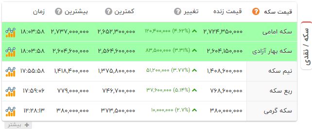 ندای لرستان