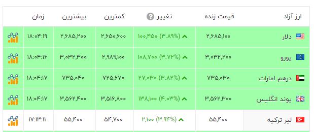 ندای لرستان