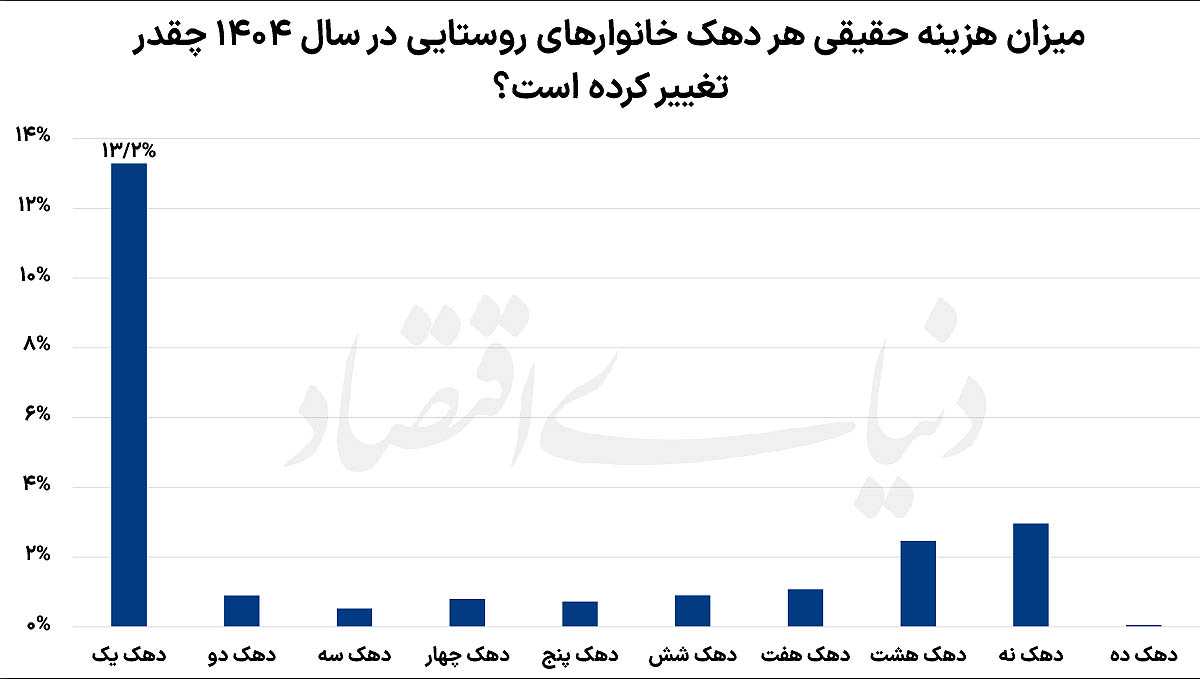 ندای لرستان