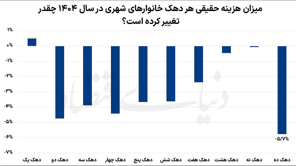 ندای لرستان