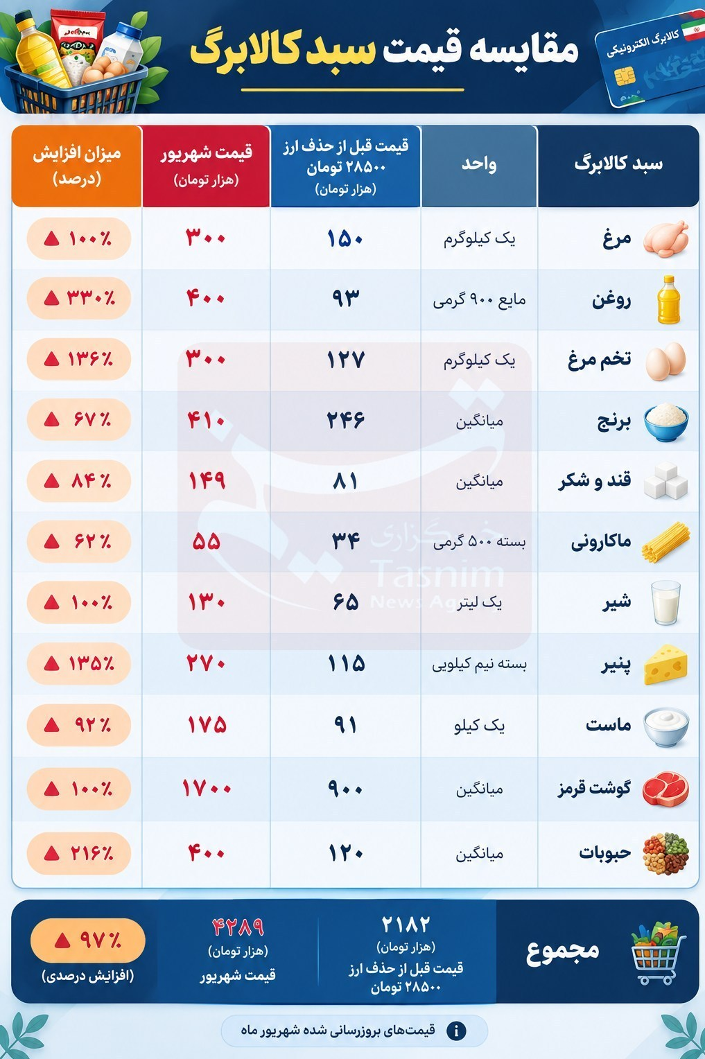 ندای لرستان
